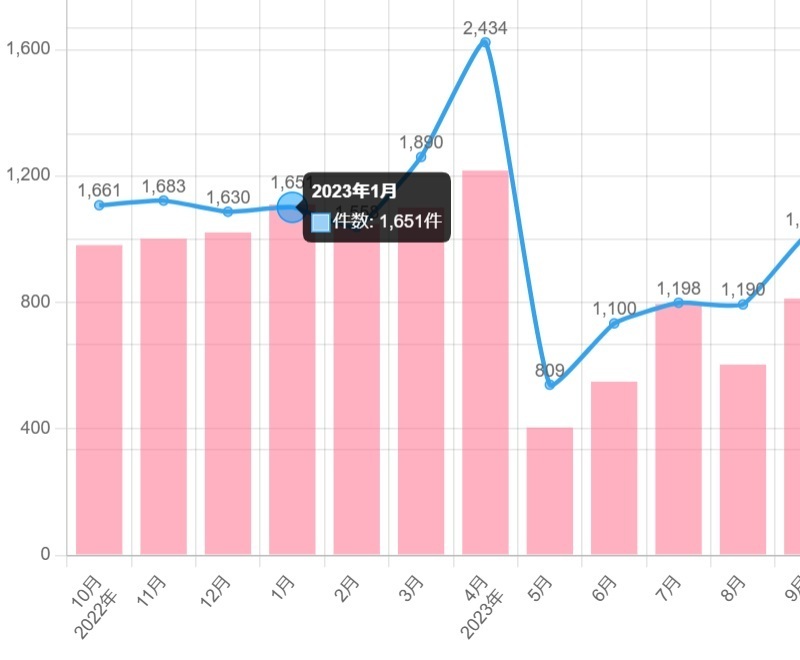 Chart.js(v4) 折れ線グラフに値を常に表示: Nerinoのブログ